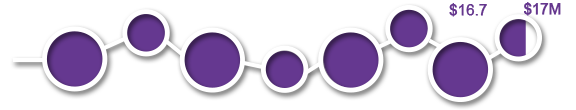 NARFE Contributions