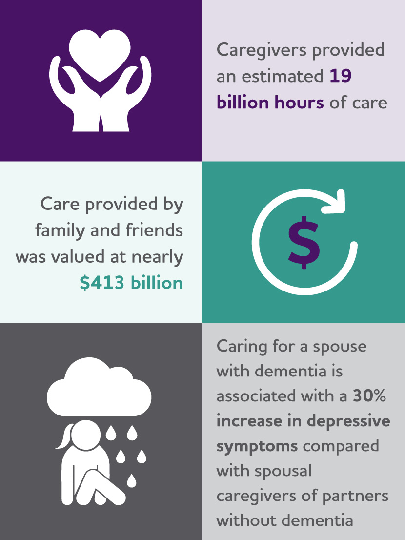 Caregivers provided an estimated more than 19 billion hours of care